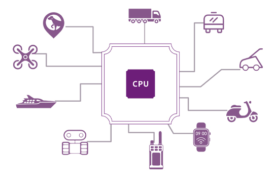 Application software development